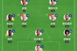 英超开赛以来3胜3平不败高居第2！水晶宫的这套3421，真有说法！